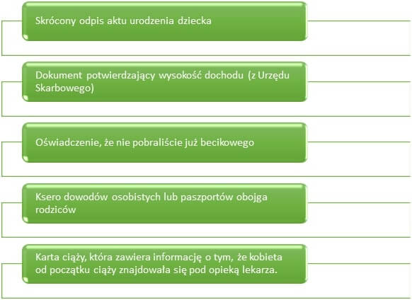 lista dokumentów dla otrzymania becikowego