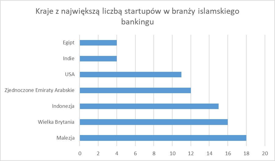 Finansowy dżihad