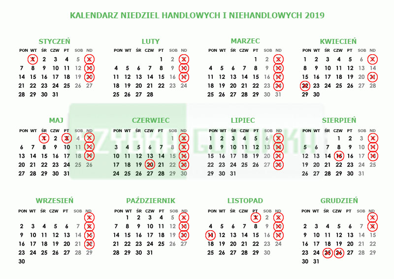 Niedziele handlowe w 2019 roku. Wszystko, co trzeba wiedzieć