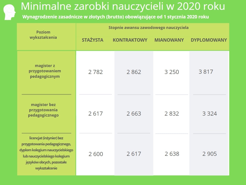 Podwyzki Dla Nauczycieli 2024 Kiedy Image to u