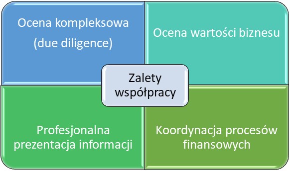 Doradztwo finansowe: czy warto