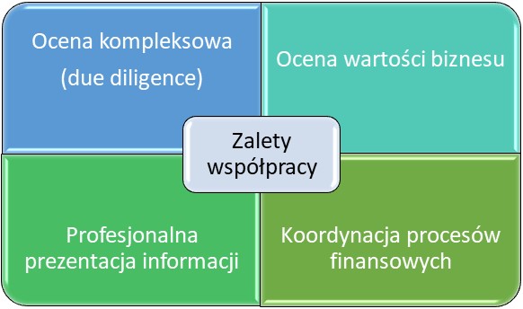 Doradztwo finansowe: czy warto