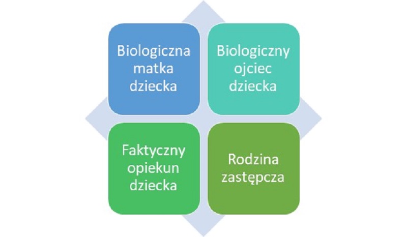 Ile wynosi i jak długo wypłaca się kosiniakowe