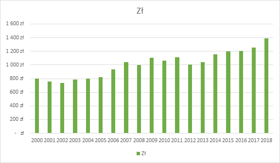 Jak Polacy mogą zaoszczędzić na jedzeniu w 2019 roku?