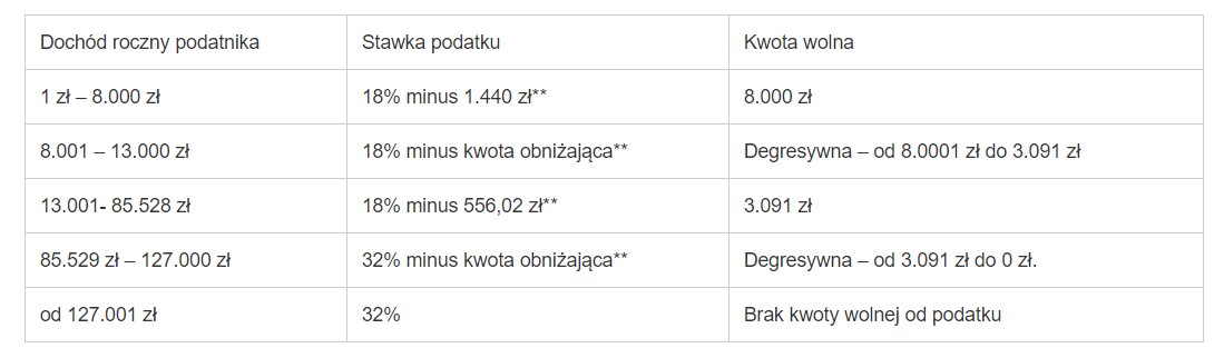 Dowiedz Się Jak Obliczyć Swój Podatek Dochodowy 2023 Prosta Instrukcja 9834