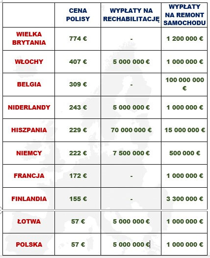 ubezpieczenia samochodu w Polsce