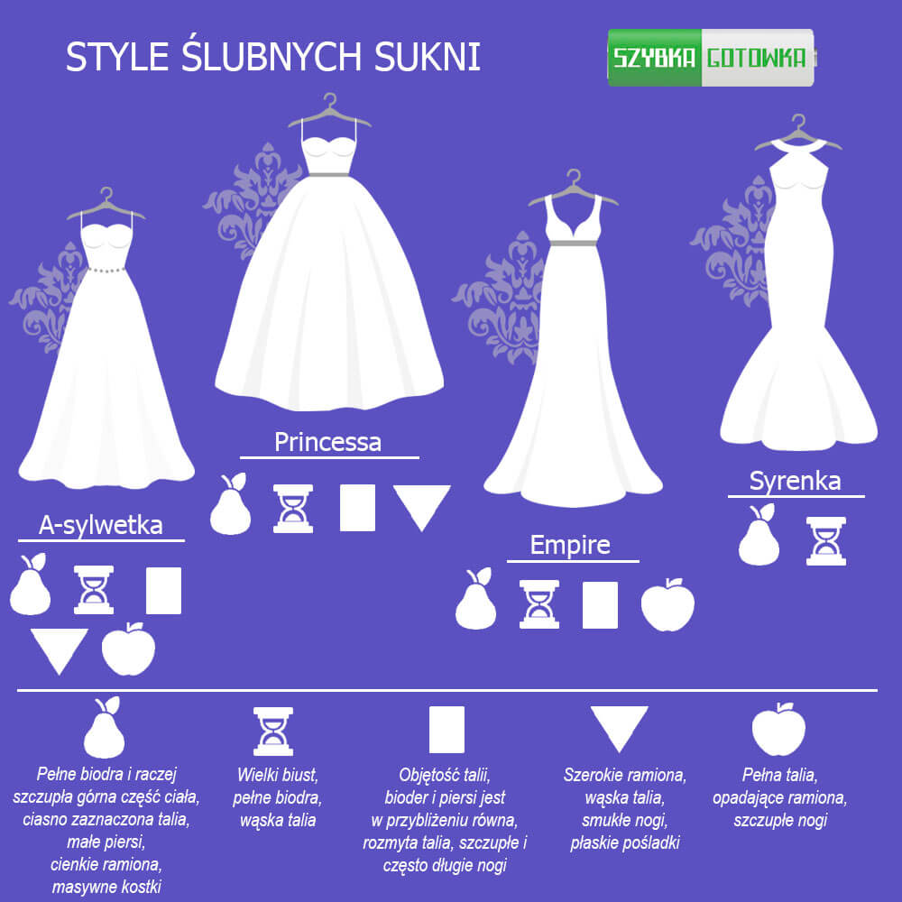 Jak wybrać styl sukni ślubnej